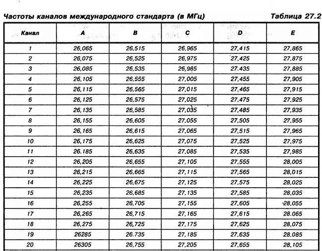 Энциклопедия радиолюбителя - _308.jpg