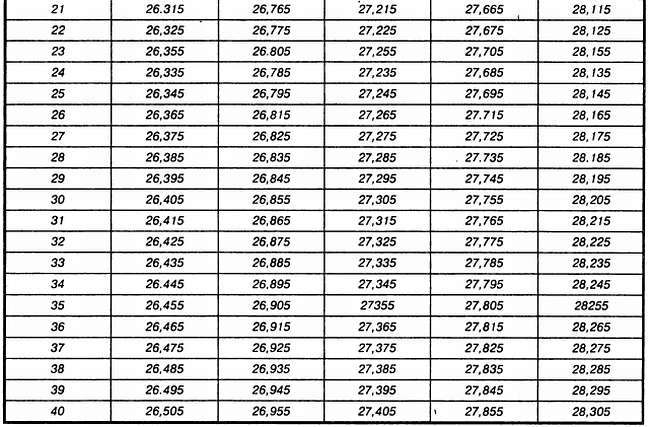 Энциклопедия радиолюбителя - _309.jpg