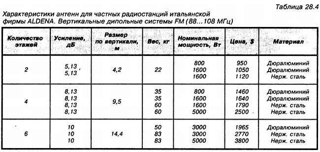 Энциклопедия радиолюбителя - _320.jpg