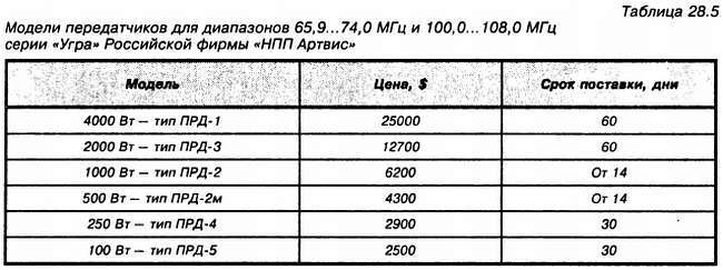 Энциклопедия радиолюбителя - _321.jpg