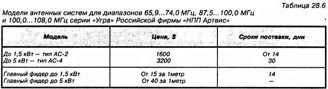 Энциклопедия радиолюбителя - _322.jpg