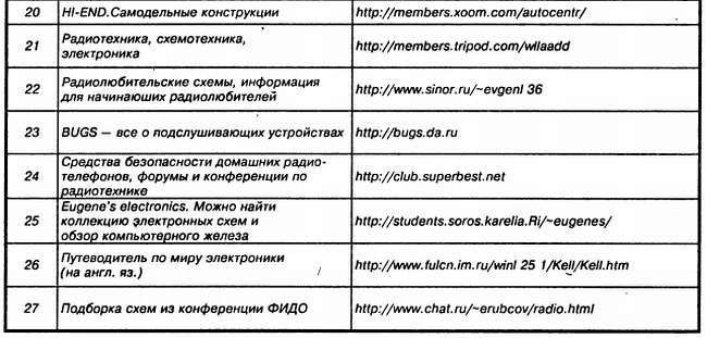 Энциклопедия радиолюбителя - _330.jpg