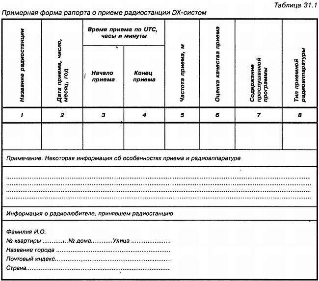Энциклопедия радиолюбителя - _334.jpg