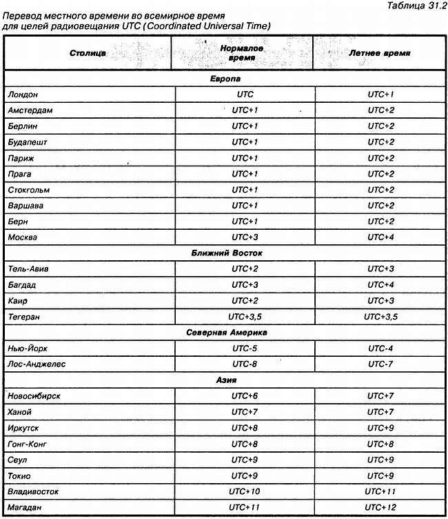 Энциклопедия радиолюбителя - _335.jpg
