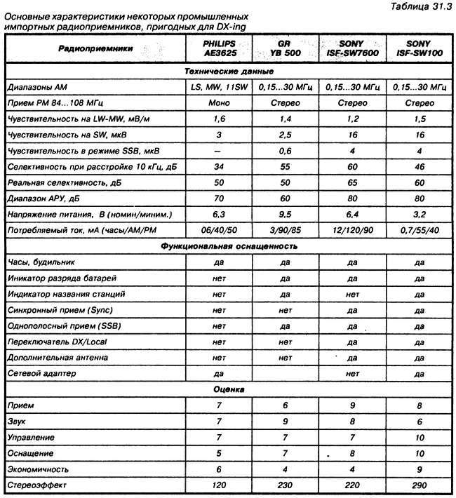 Энциклопедия радиолюбителя - _336.jpg
