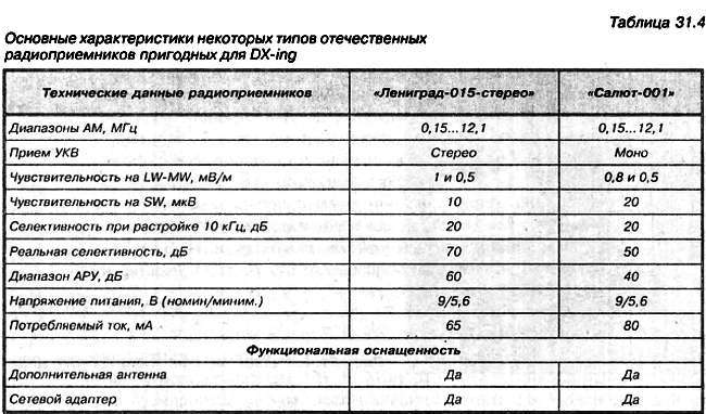 Энциклопедия радиолюбителя - _341.jpg