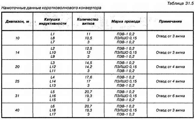 Энциклопедия радиолюбителя - _349.jpg