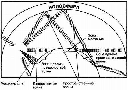 Энциклопедия радиолюбителя - _354.jpg