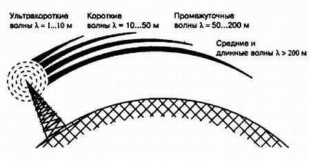 Энциклопедия радиолюбителя - _355.jpg