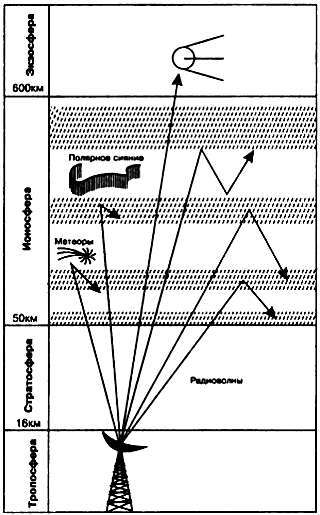 Энциклопедия радиолюбителя - _356.jpg