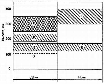 Энциклопедия радиолюбителя - _357.jpg