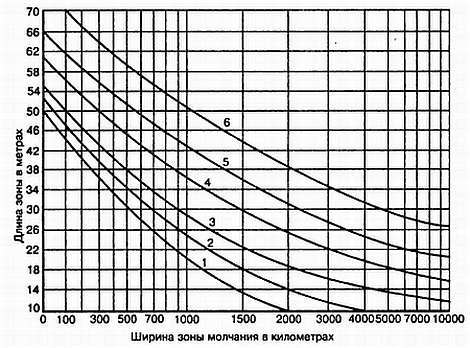Энциклопедия радиолюбителя - _358.jpg