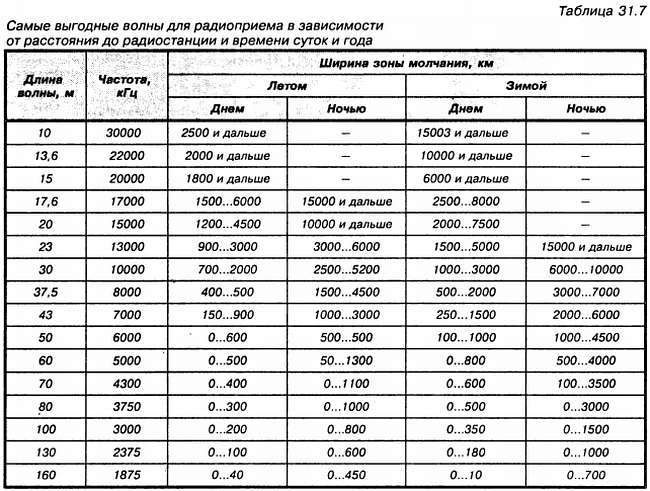 Энциклопедия радиолюбителя - _360.jpg