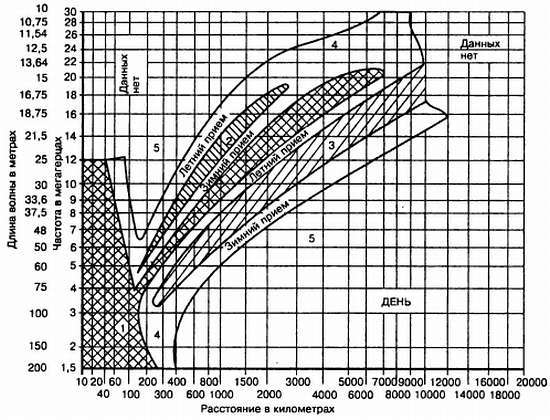 Энциклопедия радиолюбителя - _362.jpg