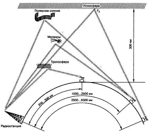 Энциклопедия радиолюбителя - _364.jpg