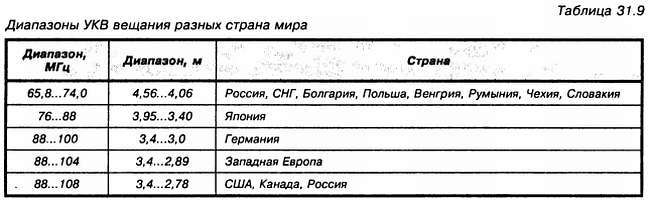 Энциклопедия радиолюбителя - _365.jpg