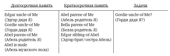 Как работает мозг. - i_033.png