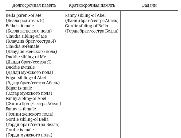 Как работает мозг. - i_034.png