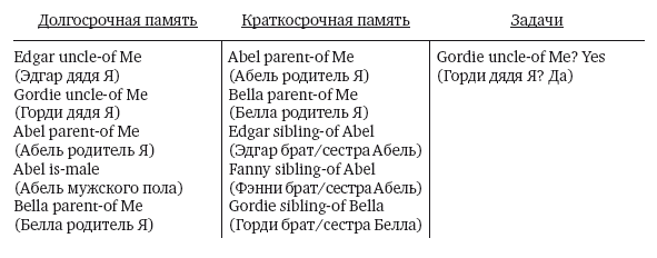 Как работает мозг. - i_035.png