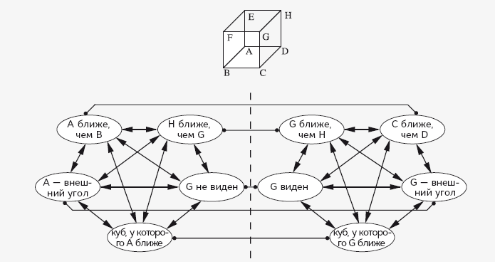 Как работает мозг. - i_050.png