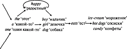 Язык как инстинкт - i_083_2.png