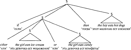 Язык как инстинкт - i_089_1.png