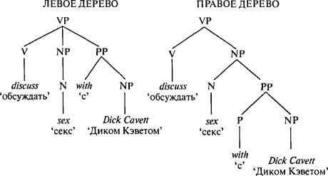 Язык как инстинкт - i_091_1.png
