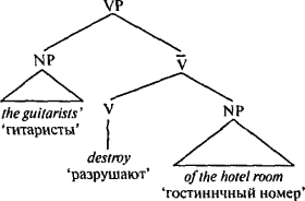 Язык как инстинкт - i_098_1.png