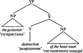 Язык как инстинкт - i_098_2.png
