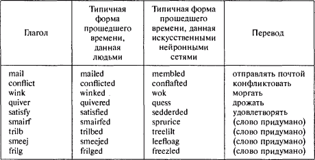 Язык как инстинкт - i_121_1.png