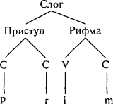Язык как инстинкт - i_163_1.png