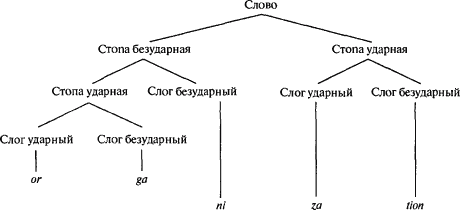 Язык как инстинкт - i_164_1.png
