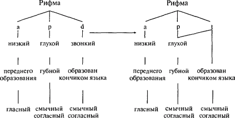 Язык как инстинкт - i_168_1.png