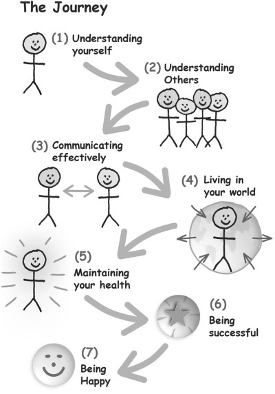 Парадокс Шимпанзе. Менеджмент мозга - i_002.jpg