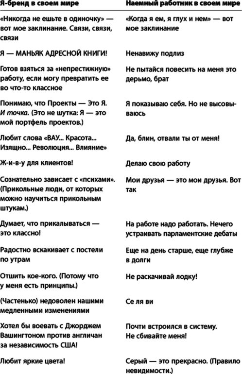 Преврати себя в бренд! 50 верных способов перестать быть посредственностью - i_002.png