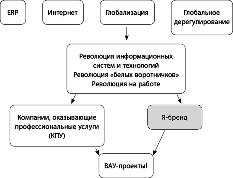 Преврати себя в бренд! 50 верных способов перестать быть посредственностью - i_004.png