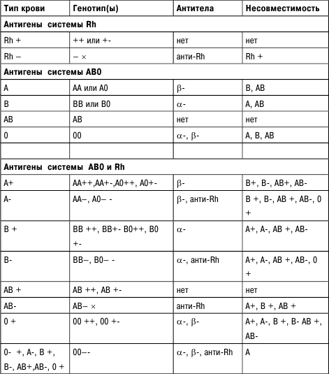 Сами расшифровываем анализы - i_004.png