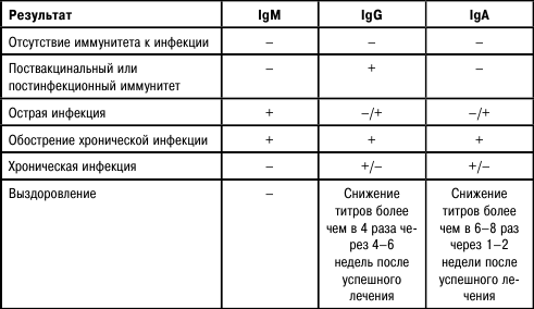 Сами расшифровываем анализы - i_005.png