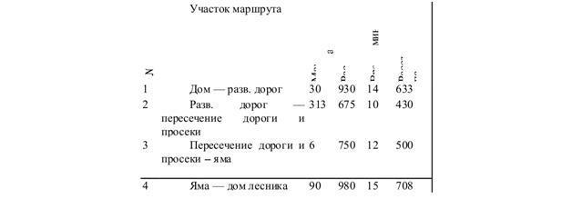 Подготовка войскового разведчика - _78.jpg
