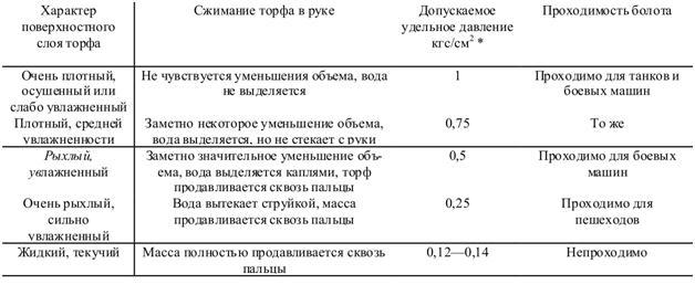 Подготовка войскового разведчика - _57.jpg