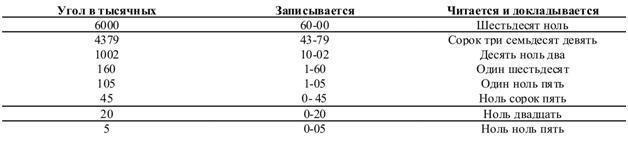 Подготовка войскового разведчика - _80.jpg