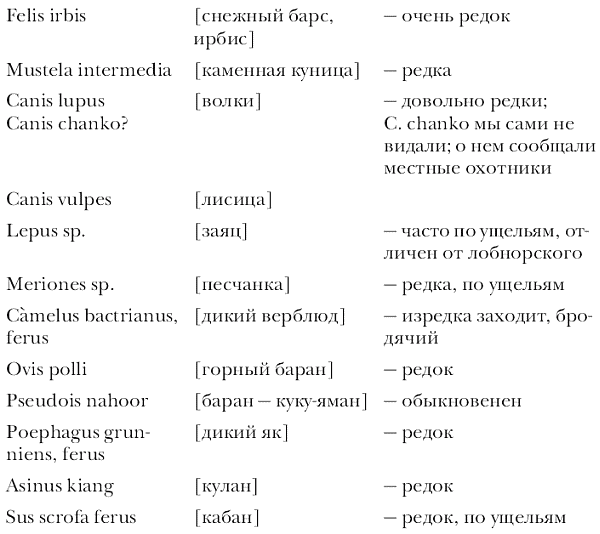 Путешествия к Лобнору и на Тибет - i_011.png