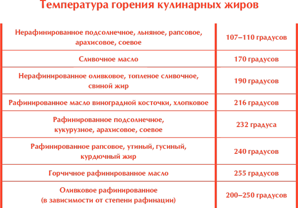 Сам себе шеф-повар. Как научиться готовить без рецептов - i_013.png