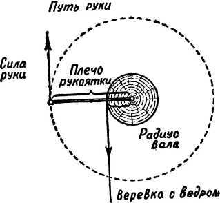 Техника твоими руками - i_007.jpg