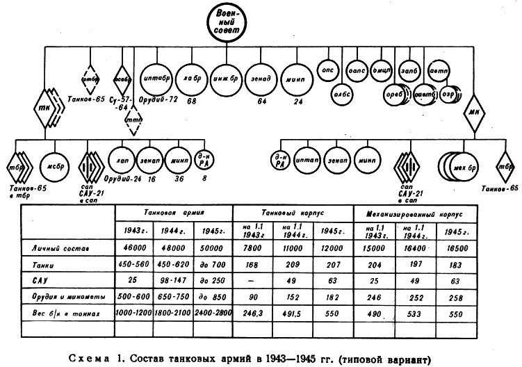 Танковый удар - s01.png