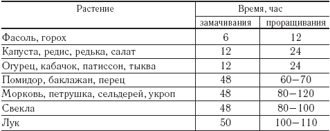 Огород и сад для лентяев - _03t.png