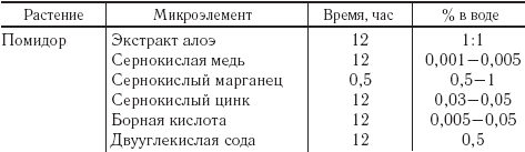 Огород и сад для лентяев - _04t.png