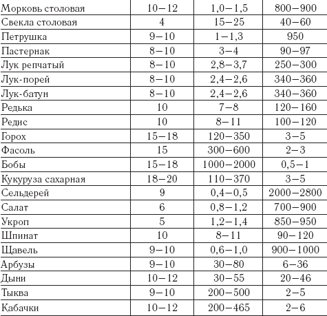 Огород и сад для лентяев - _05_t.png