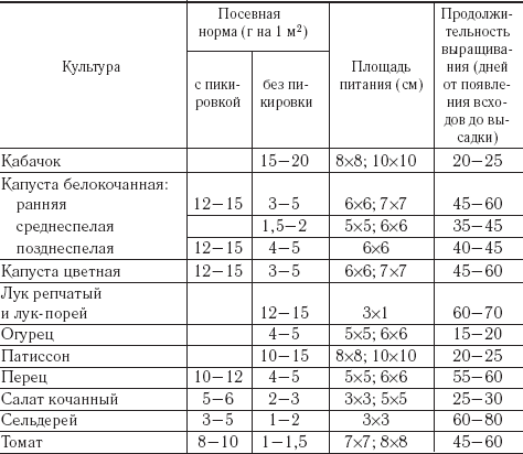 Огород и сад для лентяев - _06t.png