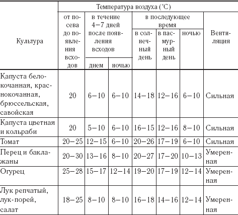 Огород и сад для лентяев - _07t.png